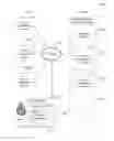 Fig. 01 - Cross platform social networking authentication system