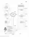 Fig. 02 - Cross platform social networking authentication system