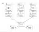 Fig. 01 - Authentication based on proximate devices