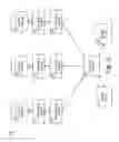 Fig. 03 - Authentication based on proximate devices