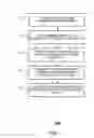 Fig. 02 - Method and system for network validation of information