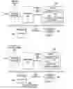 Fig. 03 - Message sender authenticity validation