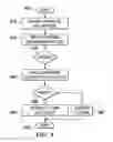 Fig. 04 - Message sender authenticity validation