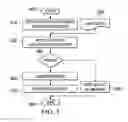 Fig. 05 - Message sender authenticity validation