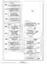 Fig. 06 - Message sender authenticity validation