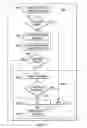 Fig. 07 - Message sender authenticity validation
