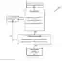Fig. 01 - Method and system for detecting threats using metadata vectors