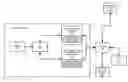 Fig. 01 - Secured automated or semi-automated systems