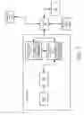 Fig. 03 - Secured automated or semi-automated systems