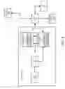 Fig. 05 - Secured automated or semi-automated systems