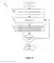 Fig. 07 - Method and apparatus for distributing firewall rules