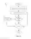 Fig. 13 - Method and apparatus for distributing firewall rules