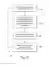 Fig. 15 - APPLICATIONS PROCESSING IN A NETWORK APPARATUS