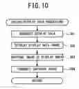 Fig. 11 - Non-transitory computer-readable medium, terminal, and method