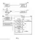 Fig. 03 - Internet content delivery system which provides synchronized content