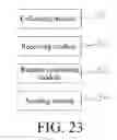 Fig. 24 - User pairing method and apparatus, and data exchange method, apparatus, and system