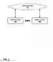 Fig. 03 - Policy based framework for application management in distributed systems