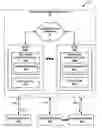 Fig. 01 - Policy based framework for application management in a network device having multiple packet-processing nodes
