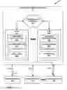 Fig. 02 - Policy based framework for application management in a network device having multiple packet-processing nodes