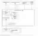 Fig. 01 - Mobile device workload management for cloud computing using SIP and presence to control workload and method thereof