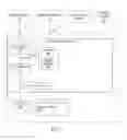 Fig. 02 - Mobile device workload management for cloud computing using SIP and presence to control workload and method thereof