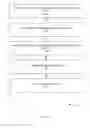 Fig. 02 - Methods and systems of workload mobility across divergent platforms