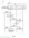 Fig. 33 - System and method for using VoLTE session continuity information using logical scalable units