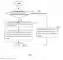Fig. 03 - Method and apparatus for implementing communication from web page to client