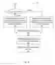 Fig. 05 - Executing requests for services using shared location data