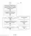 Fig. 06 - Executing requests for services using shared location data