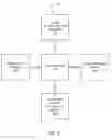 Fig. 16 - Executing requests for services using shared location data