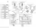 Fig. 01 - Recommending content based on user profiles clustered by subscription data