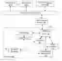 Fig. 01 - User logging of web traffic on non-browser based devices