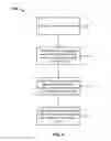 Fig. 05 - Facilitating content accessibility via different communication formats