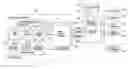 Fig. 01 - Containerizing Web Applications for Managed Execution