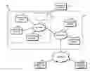 Fig. 01 - Technologies for managing social relationships of a computing device social group