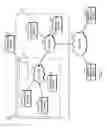 Fig. 02 - Technologies for managing social relationships of a computing device social group