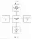 Fig. 16 - Systems, methods, and apparatus for relationship mapping
