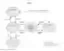 Fig. 05 - LAYERED ABSTRACTION SYSTEMS AND METHODS FOR PERSISTENT CONTENT IDENTITY