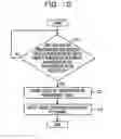 Fig. 11 - Control system, control method, and communication device
