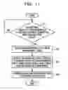 Fig. 12 - Control system, control method, and communication device