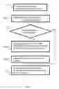 Fig. 04 - Adaptor enabling an electronic communication device with additional functions