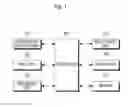 Fig. 02 - Method for controlling electronic device