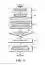 Fig. 12 - Method and apparatus for providing communication-related information