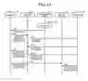 Fig. 10 - MANAGEMENT SYSTEM, COMMUNICATION TERMINAL, COMMUNICATION SYSTEM, CALL CONTROL METHOD, AND COMPUTER PROGRAM PRODUCT