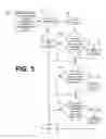 Fig. 04 - Method and system to manage personalized vehicle user information