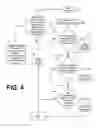 Fig. 05 - Method and system to manage personalized vehicle user information