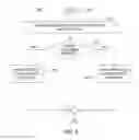 Fig. 05 - Method and apparatus for providing special call handling for valued customers of retailers