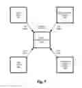 Fig. 10 - Systems and methods for providing real-time assistance to call center agents