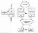 Fig. 01 - Systems and methods to determine quality of services provided over real-time communication connections